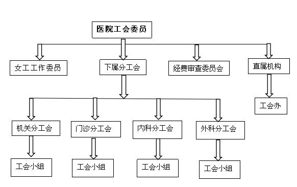 工會(huì)架構(gòu)圖.jpg