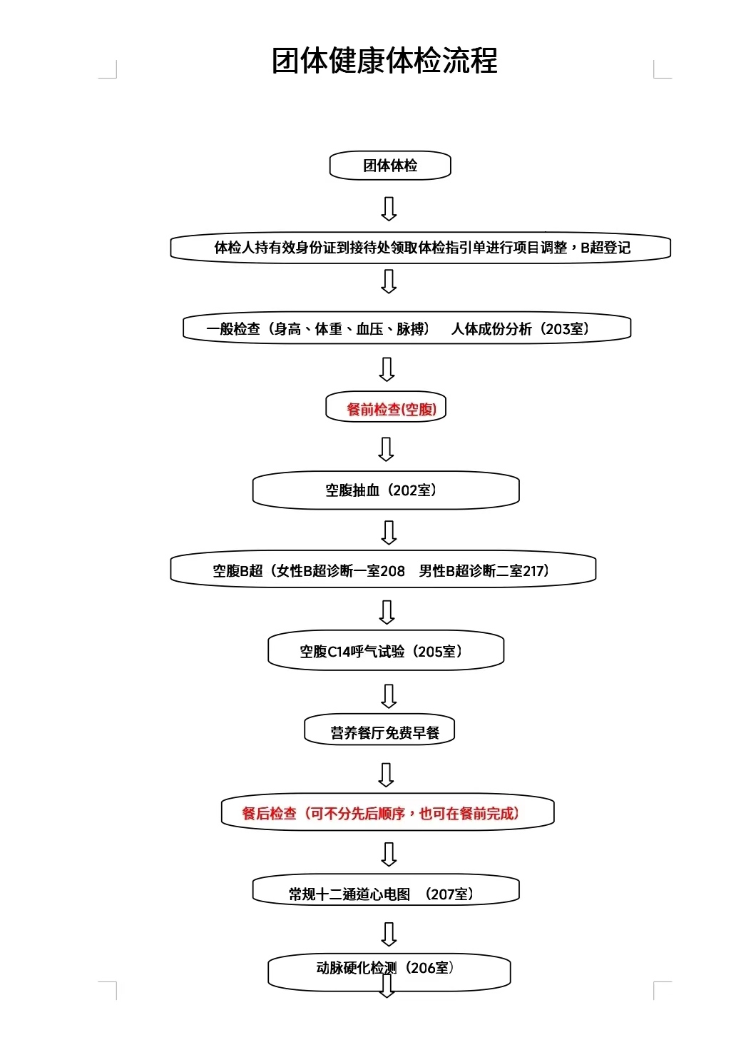 團體健康體檢流程2.jpg