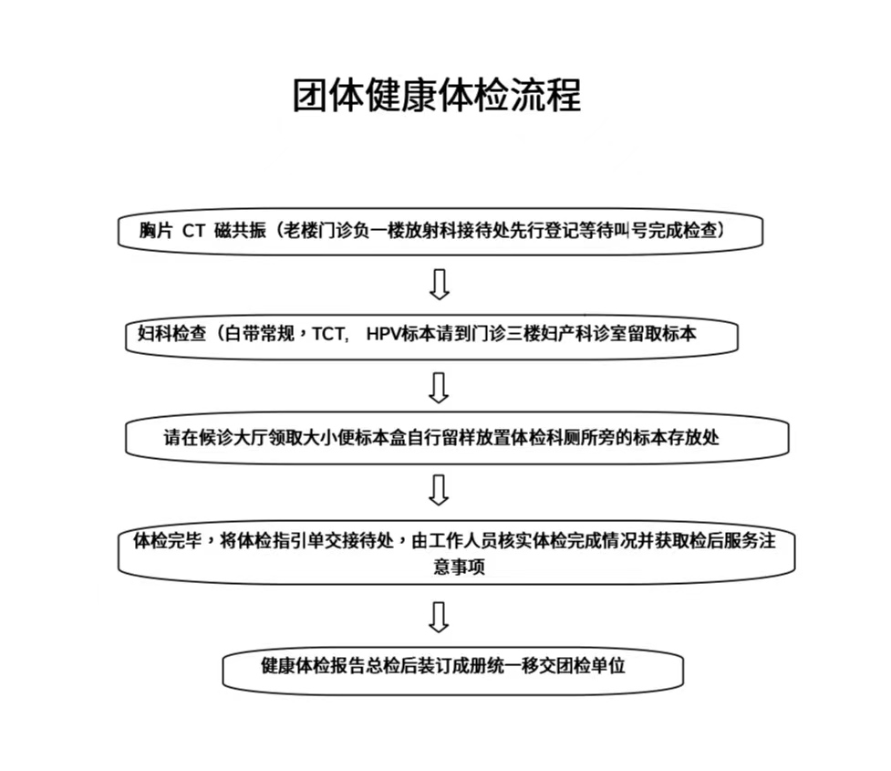 團體健康體檢流程1.jpg